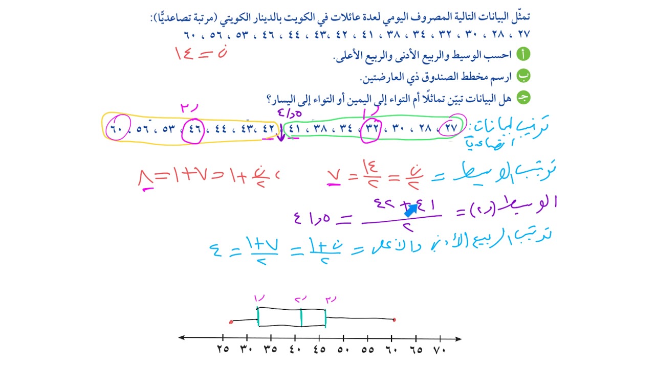 الالتواء والصندوق ذي العارضين ١١ ادبي