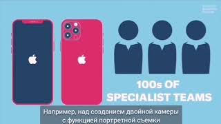 Секреты инновационности от Apple: часть первая