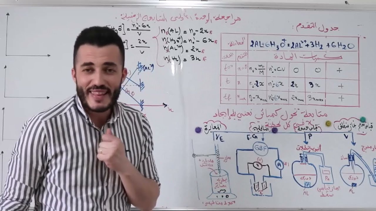 المراجعة الشاملة للمتابعة الزمنية رقم  1 | الافكار و العفايس  التي تحتاجها لحل تمارين الوحدة