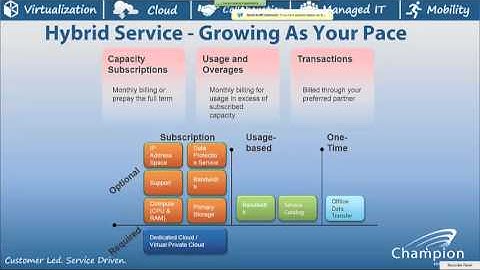 vCloud Hybrid Service