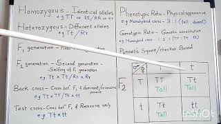 Chapter 3 Inheritance and Variation