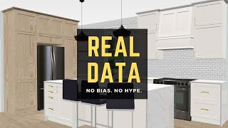 KITCHEN TRENDS: What does the REAL data say?