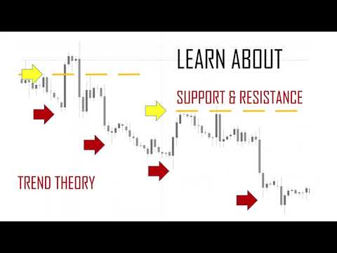 Welcome to Practical Forex Trading – Subscribe for weekly currency pair analysis