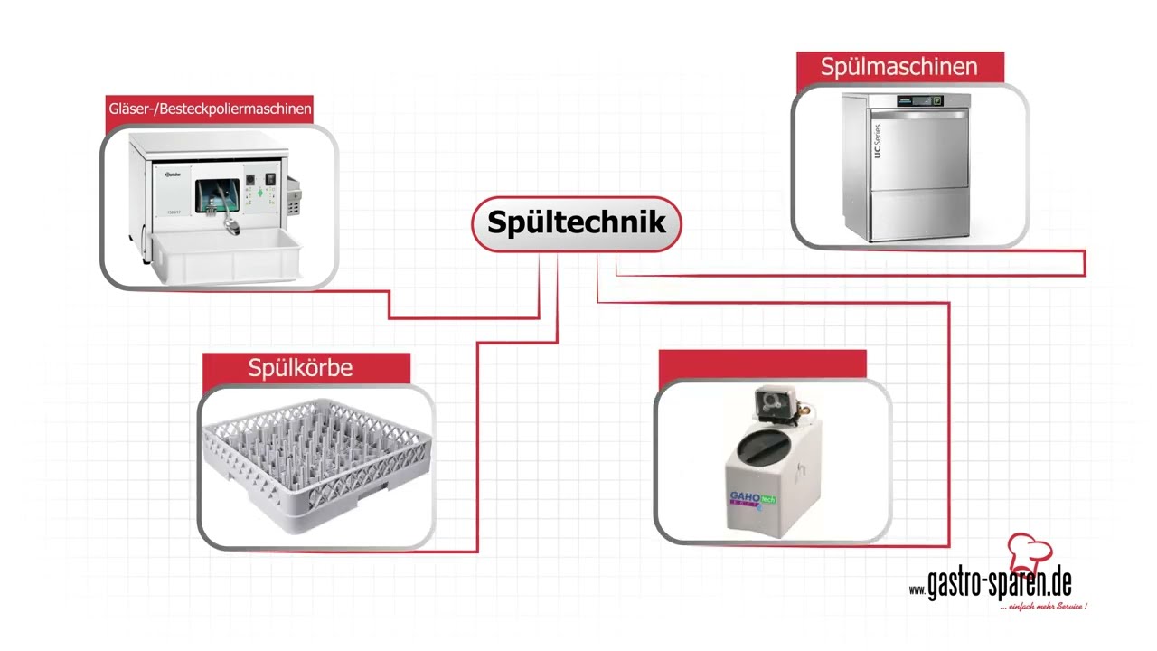 Spültechnik