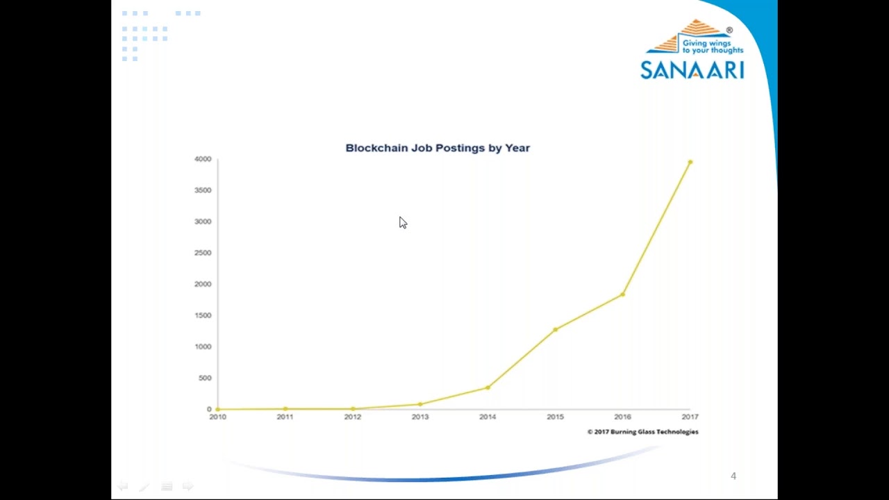 Blockchain Online Training in Hyderabad