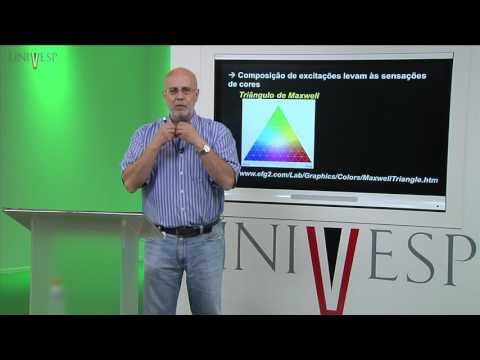 Óptica - Aula 20 - As Cores e as Sensações