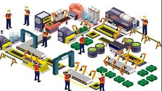Types of Plant Layouts | Types of Productions | Industrial Management | Industrial Engineering