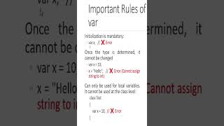 Understading Var Keyword in C# #programming #coding #csharp #trendingshorts #reels #ai