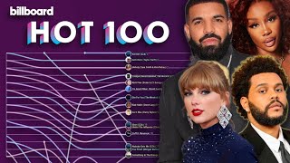 NO CHRISTMAS OR ALBUM BOMBS: Billboard Hot 100 Top 15 Chart History (2020-2023)