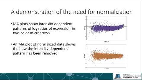 Lecture 18 - Data Normalization Part 1