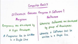 Program 🆚 Software || Computer Basics #computer #awareness #program #software #tech #tutorial #class
