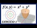 DOMINIO, CURVAS DE NIVEL Y GRÁFICAS DE UNA FUNCIÓN EN R3