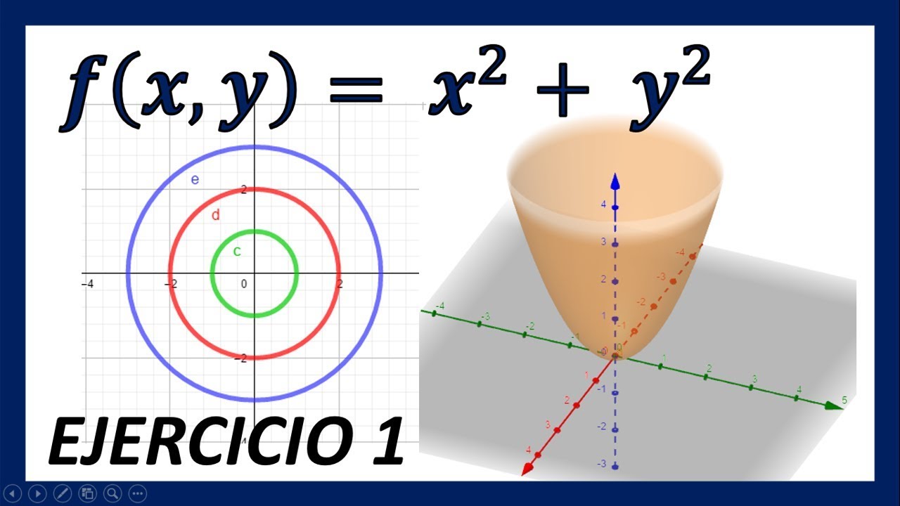 DOMINIO, CURVAS DE NIVEL Y GRÁFICAS DE UNA FUNCIÓN EN R3 YouTube DOMINIO, CURVAS DE NIVEL Y GRÁFICAS DE UNA FUNCIÓN EN R3 YouTube
