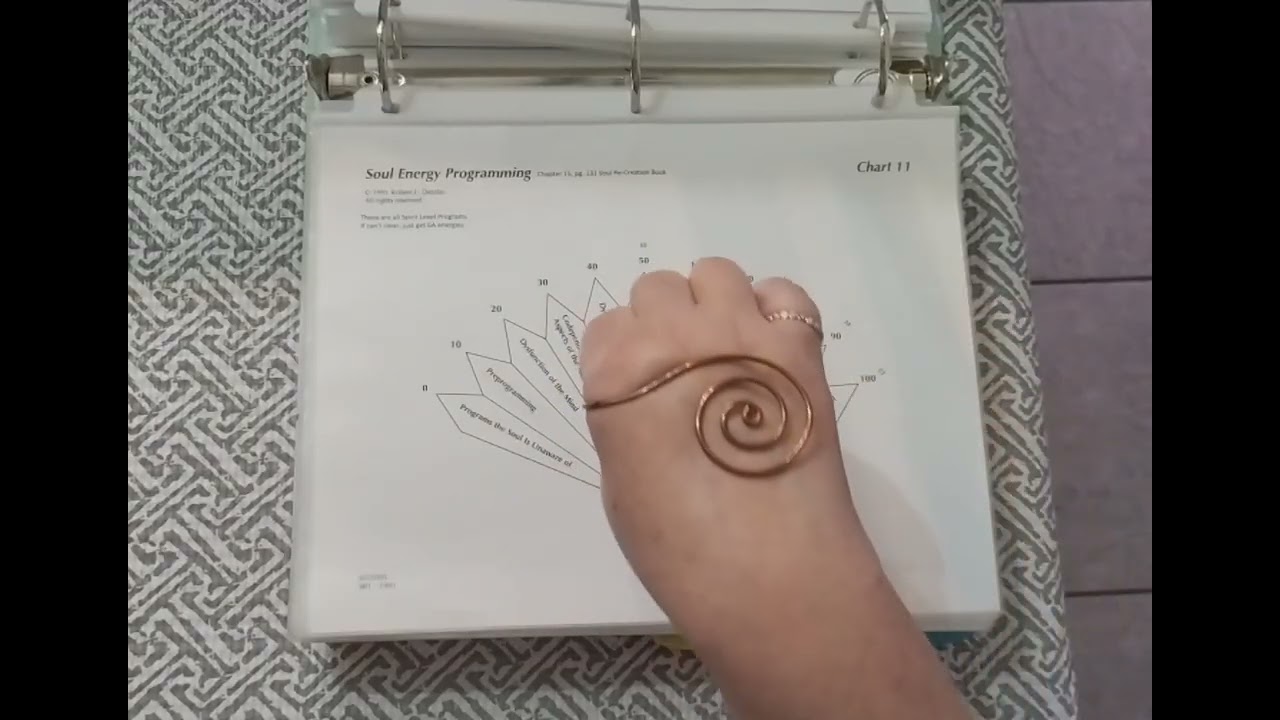 SRT clearing blocks to Full 12-Strand DNA Activation