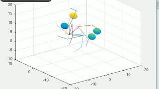 Simulation of Trajectory (Before optimizing)