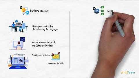 Introduction To Software Development LifeCycle | What Is Software Development? | Simplilearn