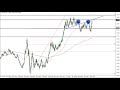 EUR/USD Technical Analysis For November 12, 2020 By FX ...
