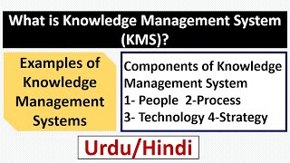What Is Knowledge Management Systemkms? Components Of Kms- Examples Of Kms-Kms Tools
