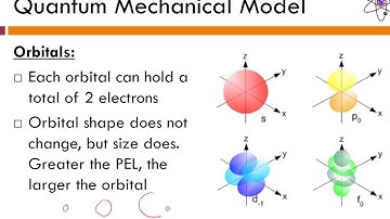 2.4 - Introduction to Quantum