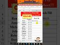 How to use Flash Fill in Excel??? #exceltutorial #excel