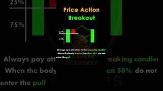 Price Action Breakout SMC #trading #crypto #forex #ytshorts #shorts #youtubeshorts
