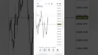 #forex #signal #trading #tphit
