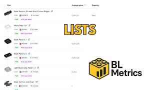 Lists in BL Metrics: Build Once, Filter Everywhere