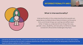 Understanding Intersectionality