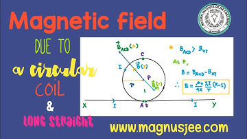Magnetic field due to a circular loop & long straight conductor carrying current