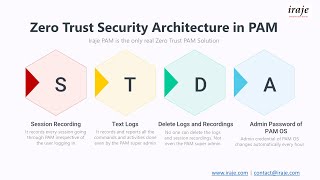 Real Zero Trust PAM Solution