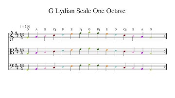 G Lydian Scale One Octave at 100bpm Backing Track Color
