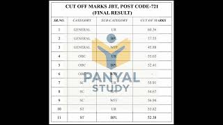 JBT Commission Post Code-721 (2019) Final Cut-Off | Category-wise Cut-Off Marks