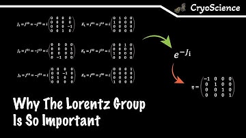 Symmetric Physics | The Lorentz Group