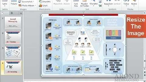 Using PowerPoint 2010 - Work with Ribbon Groups, Commands, and Galleries