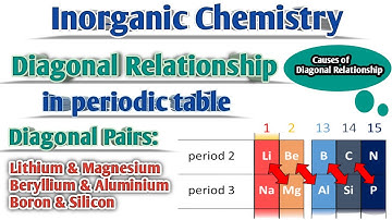 Diagonal Relationship in periodic table| Li & Mg, Be & Al, B & Si