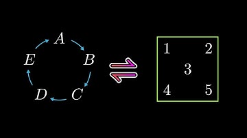 Stirling Numbers - The Magic Duo