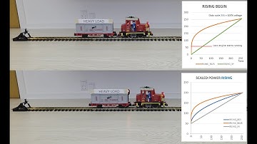 MTD2A: PWM_power_curves.ino Compare lineary and power PWM curves with heavy load and light load