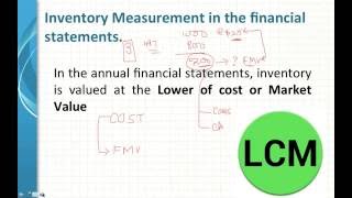 LetsLearn CMA Part1 - Inventory Valuation