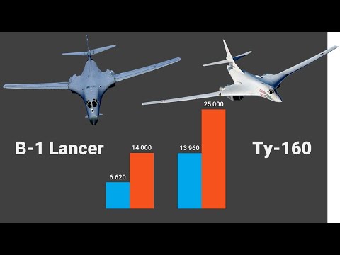 Видео: B-1 Lancer vs Ту-160 Белый лебедь. Сравнить несравнимое