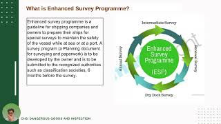 ESP Enhanced Survey Program