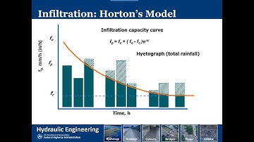 Intro to MoDOT Hydrology and Hydraulics - Lesson 1 Hydrology
