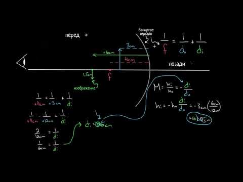 Формула зеркала. Примеры задач