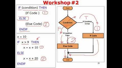 Algorithm and Pseudo Code ตอนที่ 3 การตัดสินใจแบบหลายทางเลือก