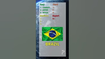 Ultimate World Country Flag Quiz 3 How Many Can You Name? #shorts