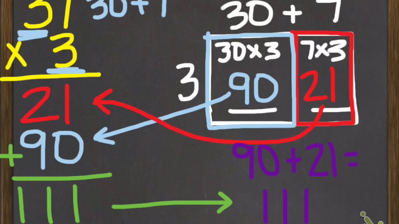 Multiplication expanded algorithm (2 digit by 1 digit) - YouTube