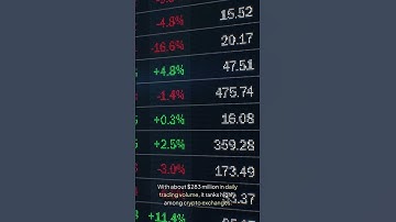 What Is Kraken The Cryptocurrency Exchange Explain #cryptocurrency #crypto #bitcoin