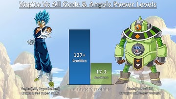 Vegito Vs All Gods & Angels Power Levels Over the Years(DBZ/DBGT/DBS) | Omnipowerscaler