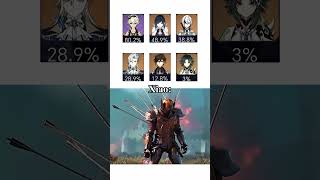 how xiao felt after seeing this #genshinimpact #genshinmemes #genshinrich #bennett #viral #abyss