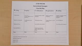 AVID WICOR Instructional Strategies VDM (One Pager)