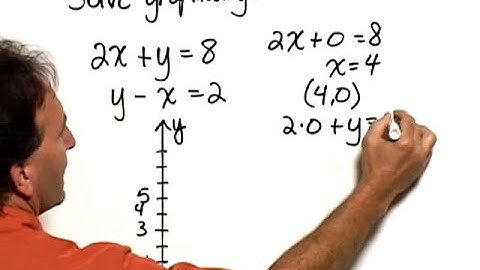 Bittinger Inter C&A Ch3 Ex 01